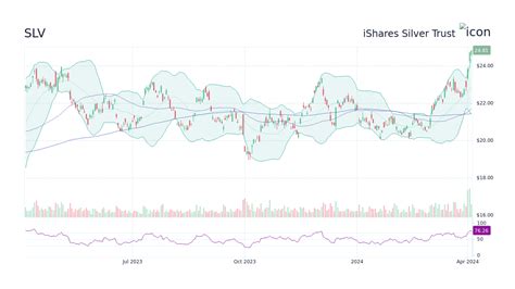 where to buy slv stock